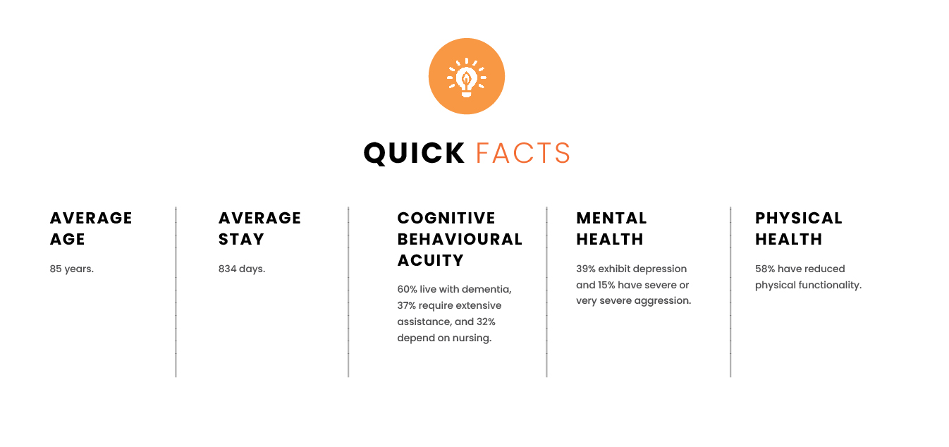 Quick Facts about seniors in healthcare